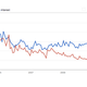 Screenshot of Google Trends.
